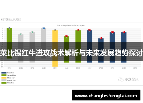 莱比锡红牛进攻战术解析与未来发展趋势探讨