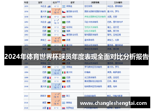 2024年体育世界杯球员年度表现全面对比分析报告