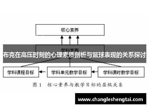布克在高压时刻的心理素质剖析与篮球表现的关系探讨