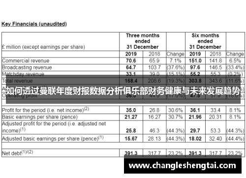如何透过曼联年度财报数据分析俱乐部财务健康与未来发展趋势