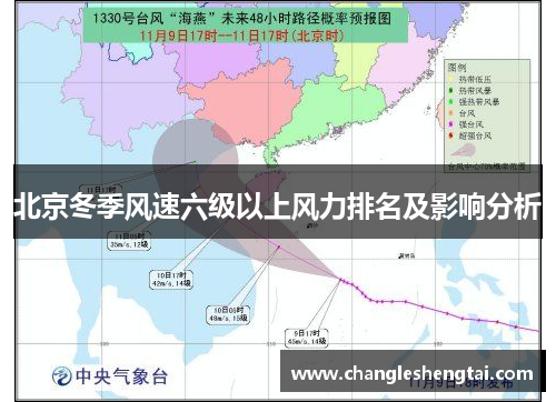 北京冬季风速六级以上风力排名及影响分析